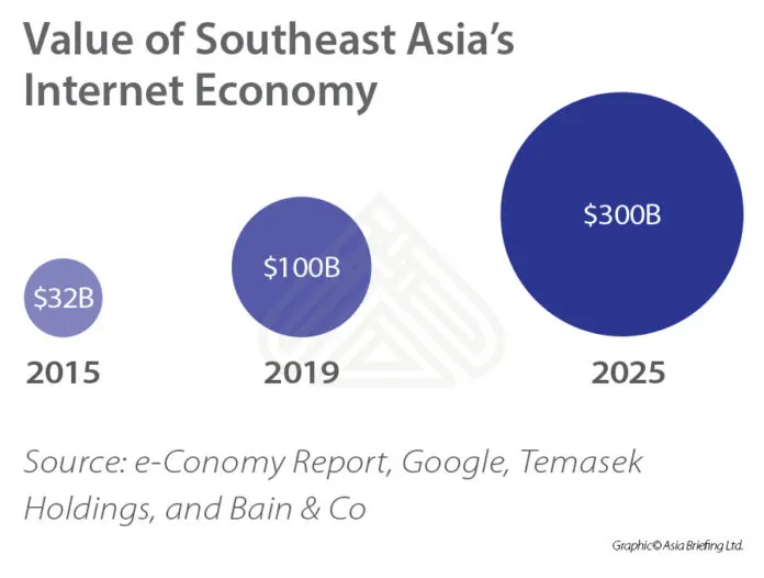 Internet Economy